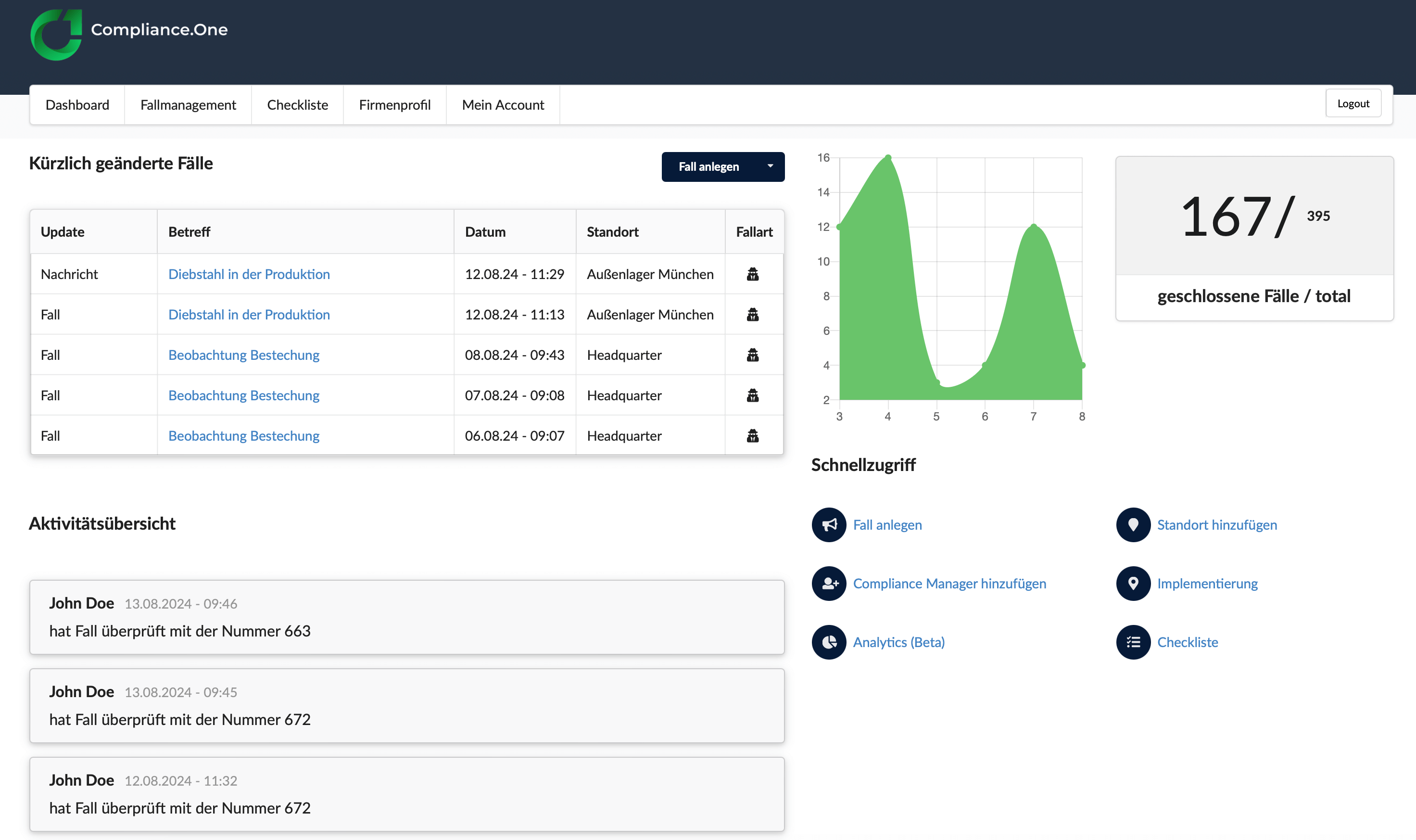 Compliance.One_Dashboard