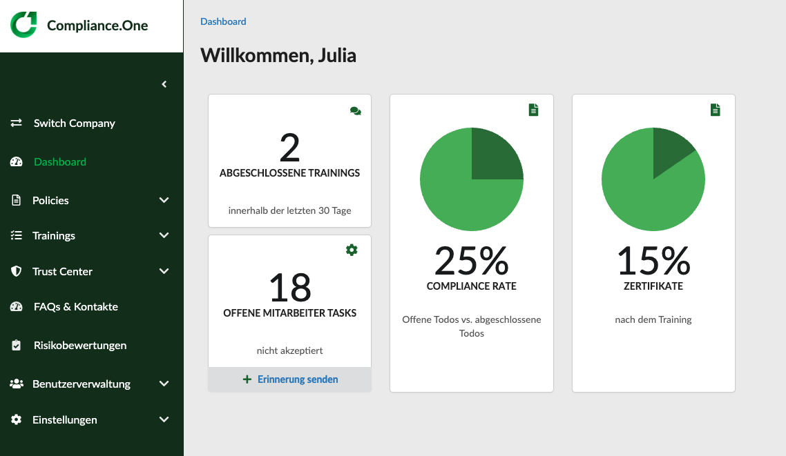 Dashboard Trainings Screenshot Training Dashboard