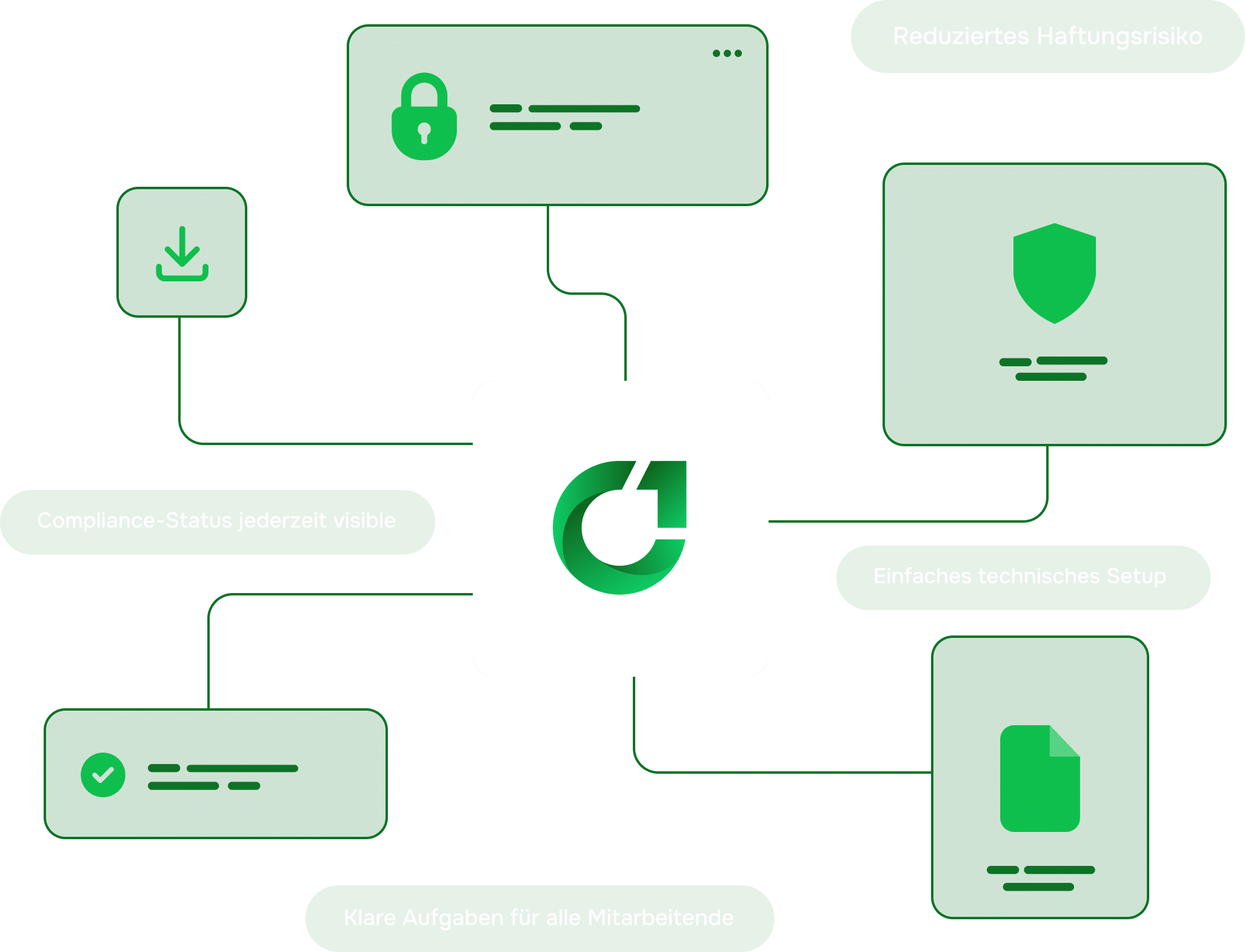 Group 221-2 Grafik zu Compliance Workflows